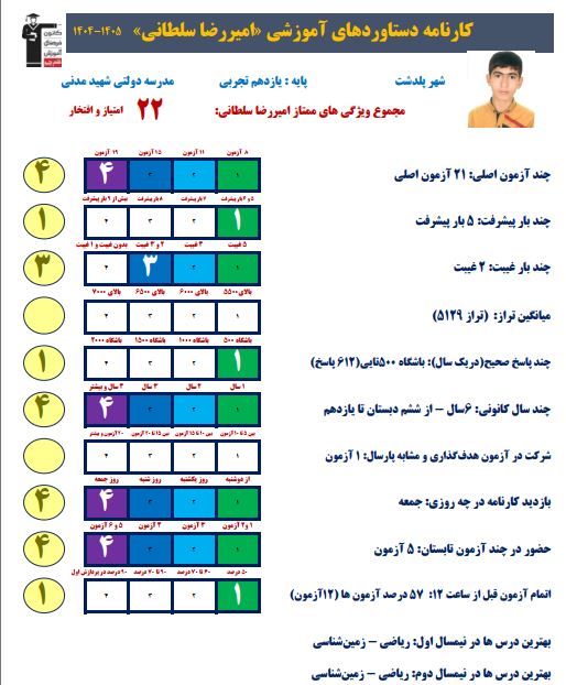 گفت و گو با امیررضا سلطانی به همراه کارنامه دستاوردها