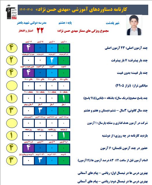 گفت و گو با مهدی حسن نژاد به همراه کارنامه دستاوردها