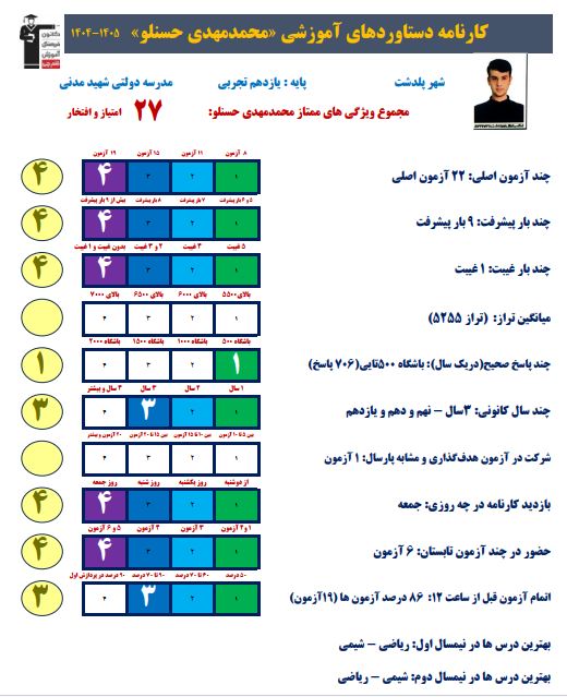 گفت و گو با محمدمهدی حسنلو به همراه کارنامه دستاوردها