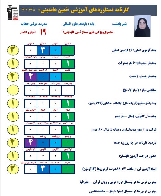 گفت و گو با ثمین عابدینی  به همراه کارنامه دستاوردها