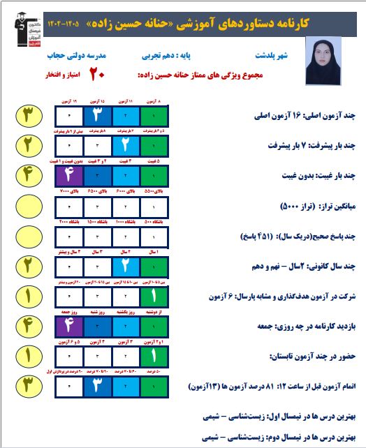 گفت و گو با حنانه حسین زاده به همراه کارنامه دستاوردها