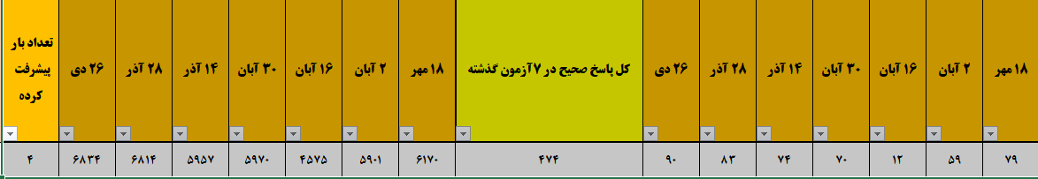 حسین اصلانی شناخت نقاط قوت و ضعف و اصلاح روشهایم در نیمسال دوم