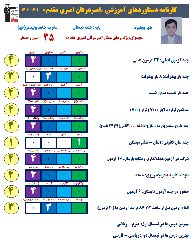عرفان امیری مقدم زمان پر کردن پاسخنامه را هم در نظر میگیرم