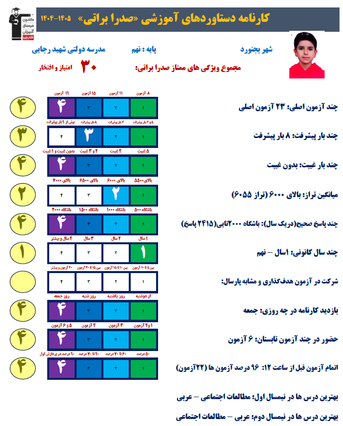 صدرا براتی دفتر برنامه ریزی به استفاده از وقتهای مرده کمک میکند