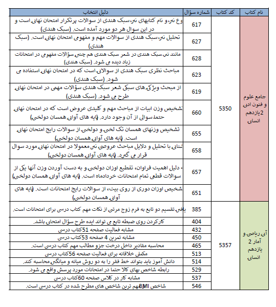 سؤالات متناسب با امتحانات مدارس مطابق برنامه آزمون 31 فروردین
