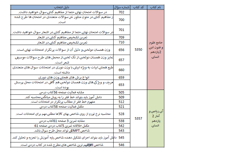 سؤالات متناسب با امتحانات مطابق برنامه آزمون 14 اردیبهشت