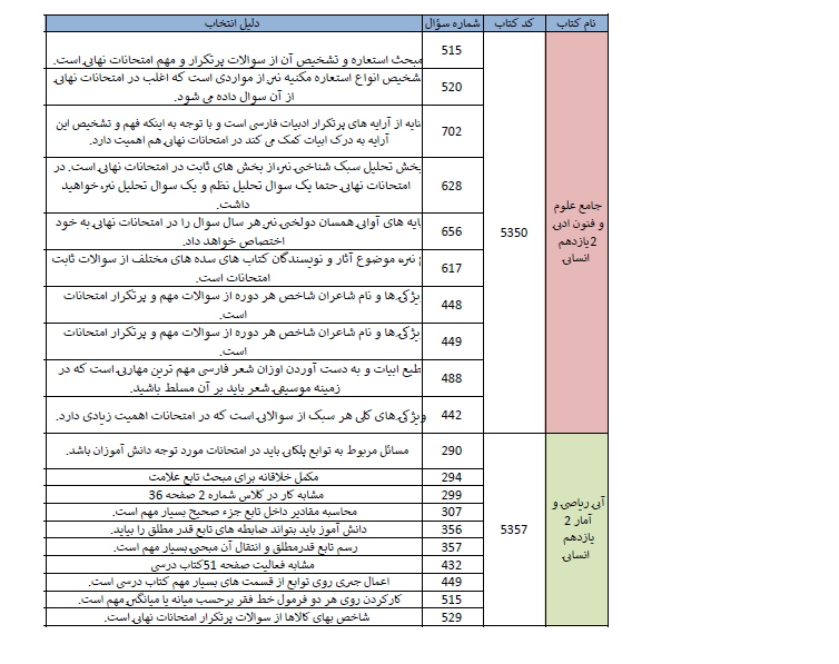 سؤالات متناسب امتحانات مدارس مطابق برنامه آزمون 28 اردیبهشت