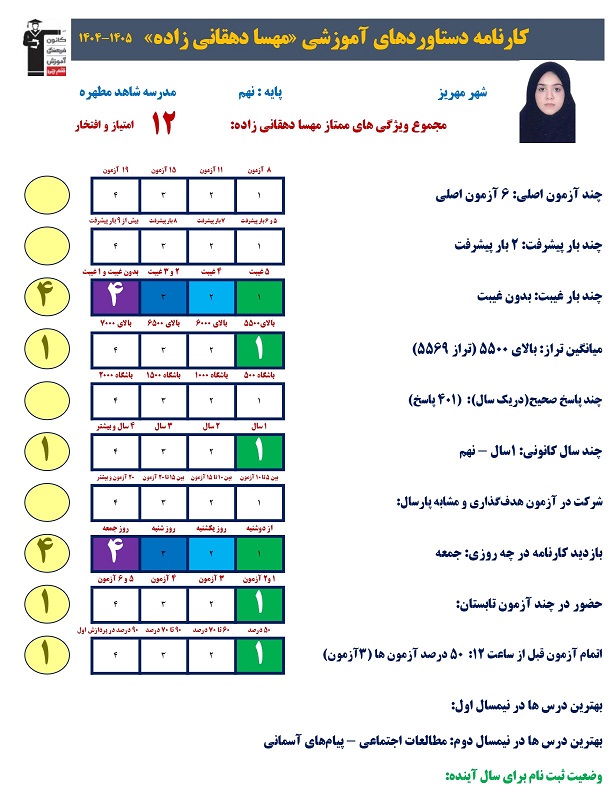 گفتگو با مهسا دهقانی زاده قبولی مدرسه نمونه دولتی