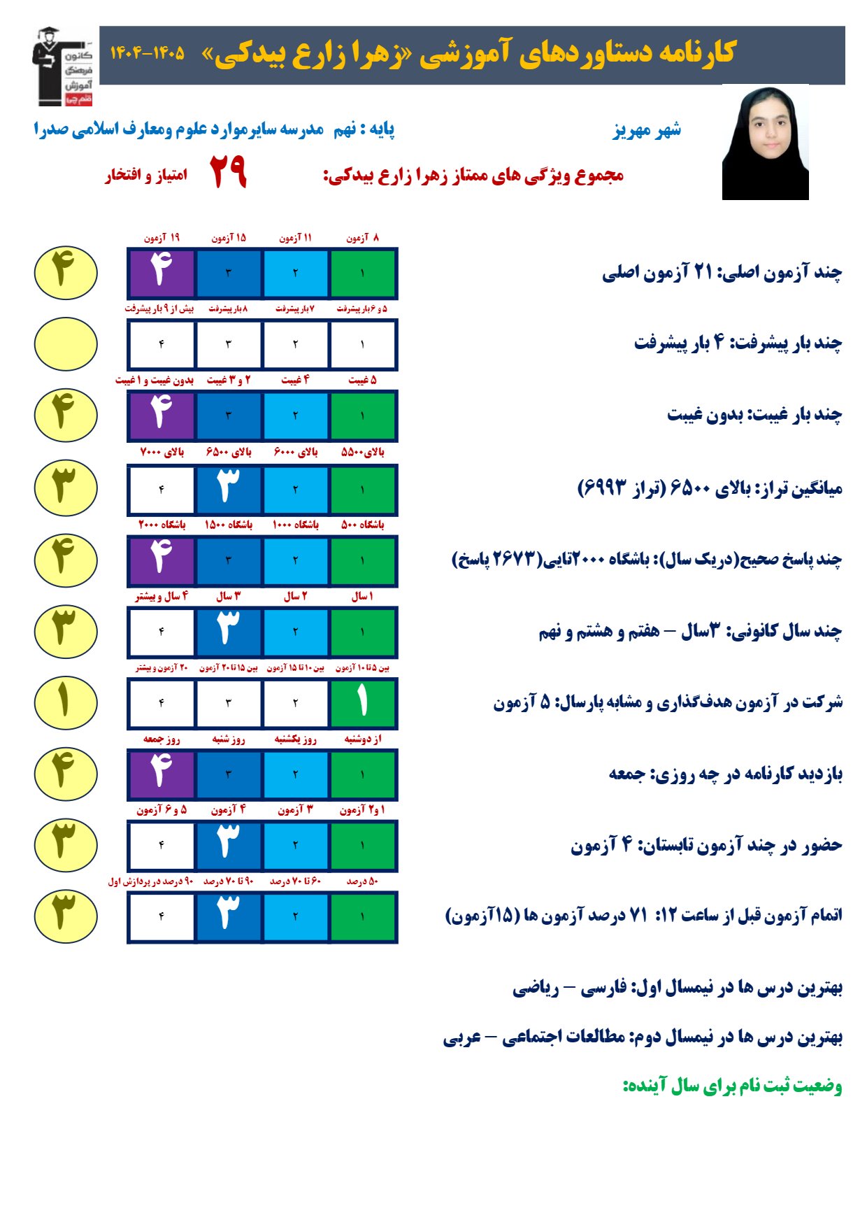 گفتگو با زهرا زارع بیدکی قبولی تیزهوشان