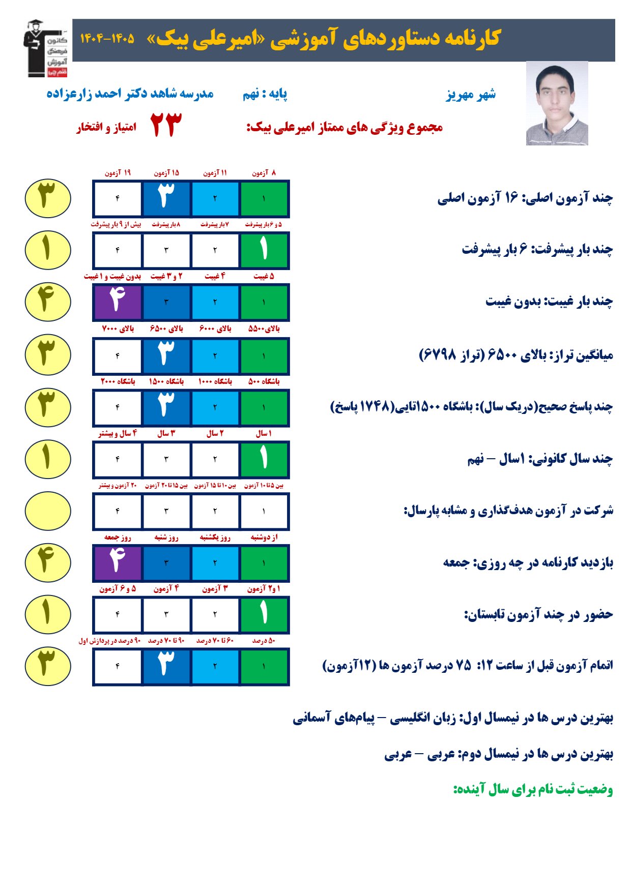 گفتگو با امیرعلی بیک قبولی تیزهوشان