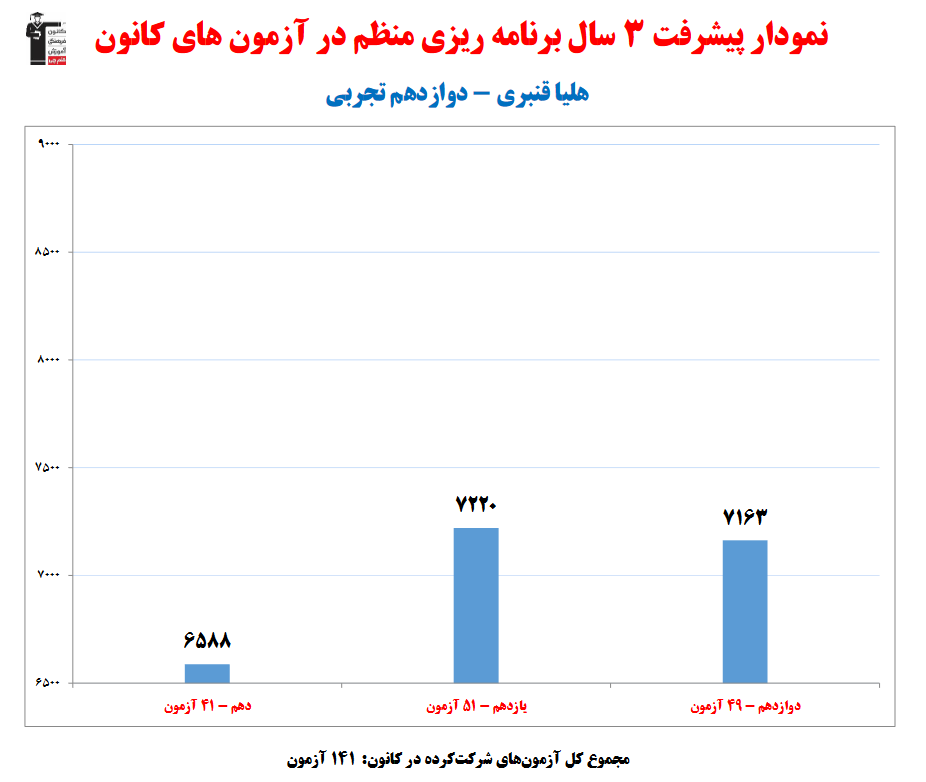 گفت‌وگو با هلیا قنبری؛ دانش آموز برتر دوازدهم تجربی