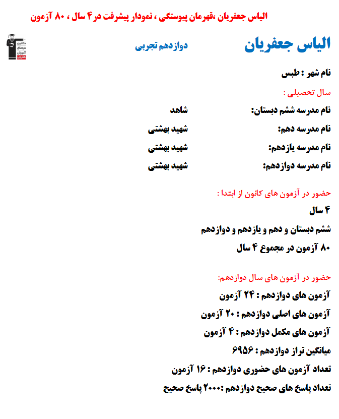 گفت‌وگو با الیاس جعفریان؛دانش آموز برتر دوازدهم تجربی تراز 6956