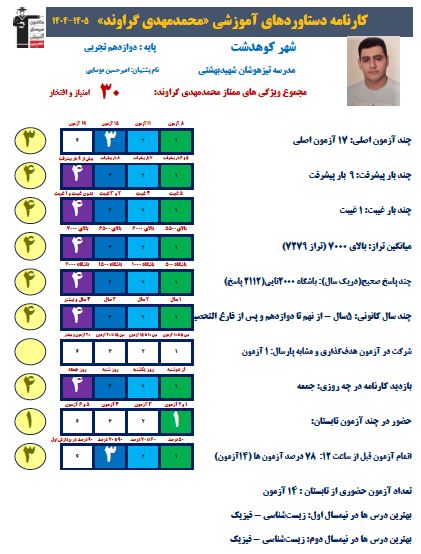 گفتگو با محمدمهدی گراوند؛9بار پیشرفت از کوهدشت + عکس قاب افتخار