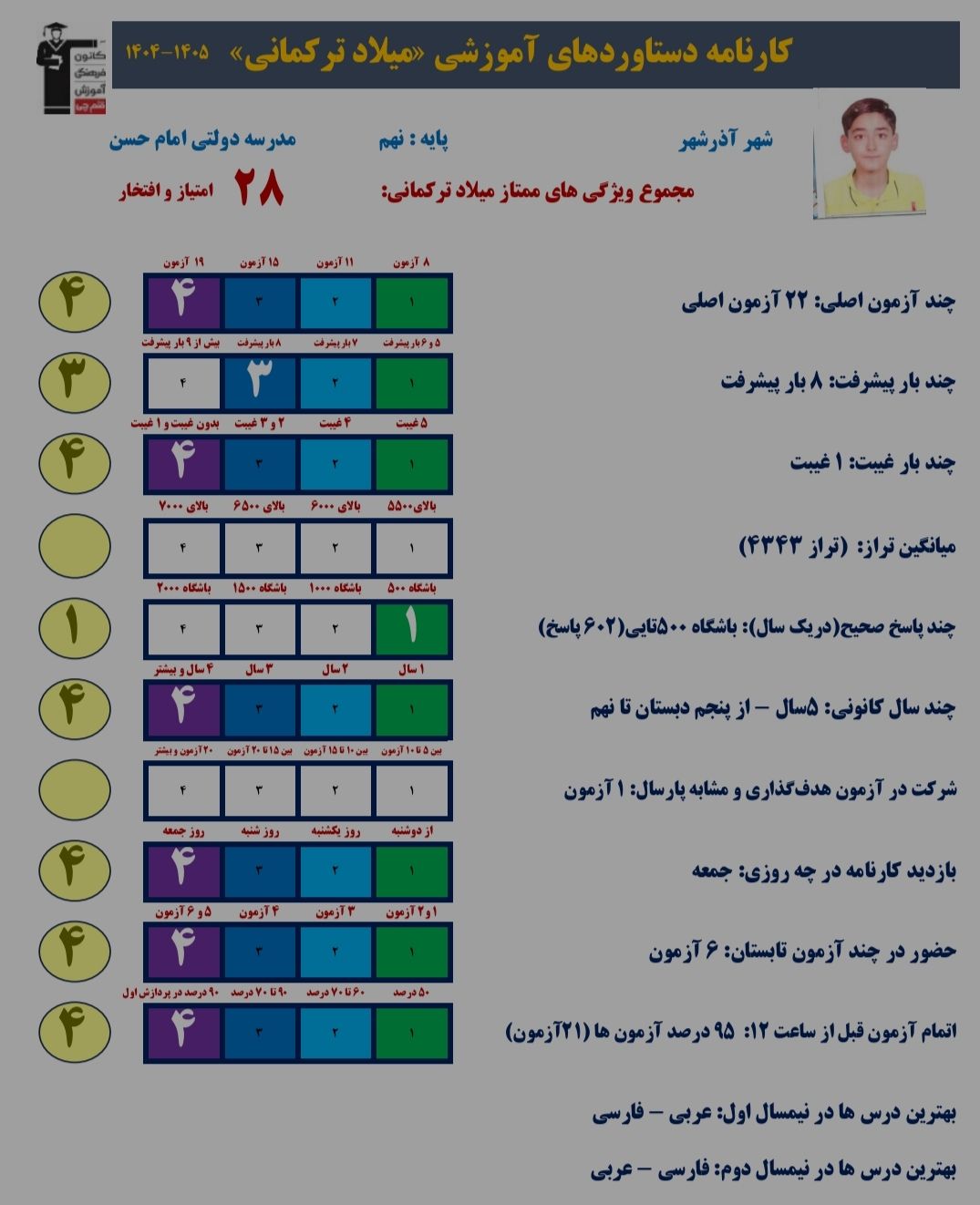 گفتگو با میلاد ترکمانی ؛ قهرمان پیشرفت پایه نهم +عکس قاب افتخار
