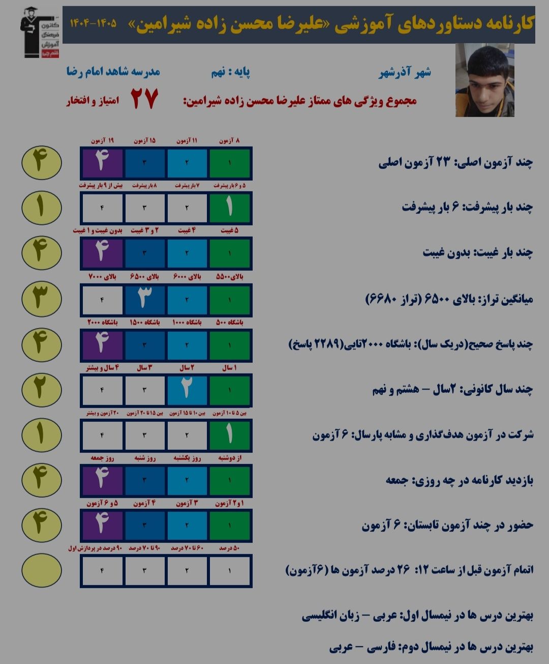گفتگو با علیرضا محسن زاده؛ قهرمان پیشرفت پایه نهم +عکس قاب افتخار