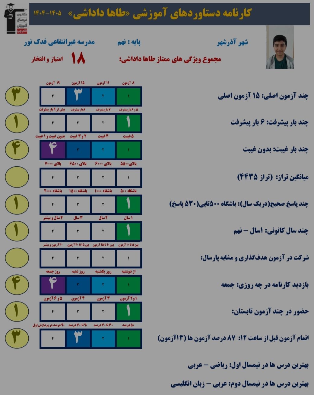 گفتگو با طاها داداشی ؛ قهرمان پیشرفت پایه نهم +عکس قاب افتخار