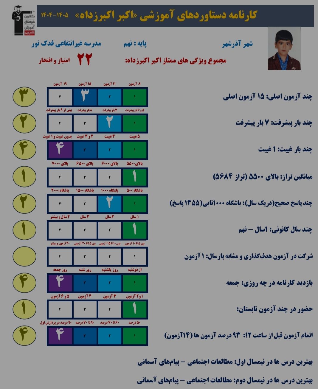 گفتگو با اکبراکبرزاده؛ قهرمان پیشرفت پایه نهم +عکس قاب افتخار