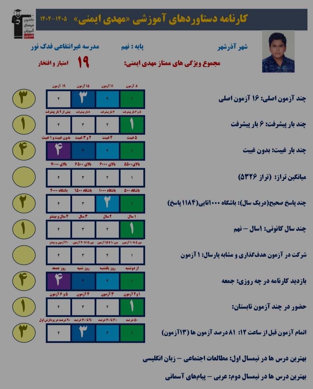 گفتگو با مهدی ایمنی ؛ قهرمان پیشرفت پایه نهم +عکس قاب افتخار