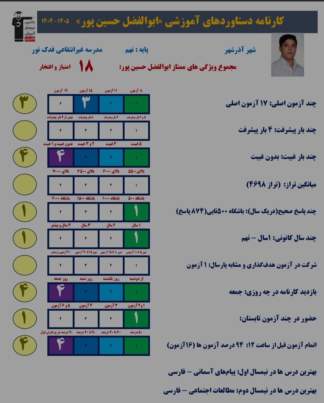 گفتگو باابوالفضل حسین پور؛ قهرمان پیشرفت پایه نهم +عکس قاب افتخار