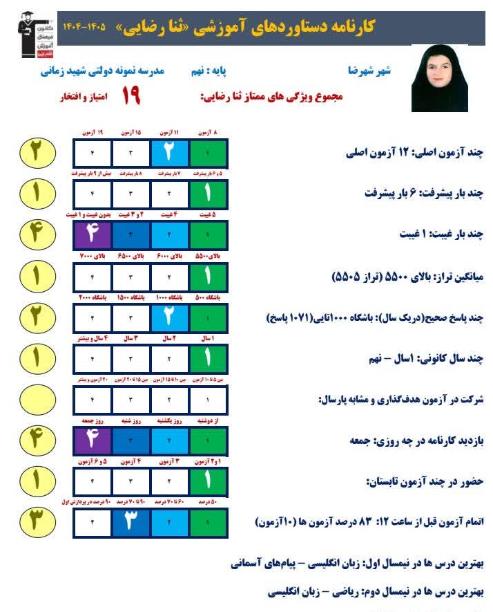 گفت و گوبا ثنا رهنمایی؛ قهرمان باشگاه هزارتایی+عکس قاب افتخار