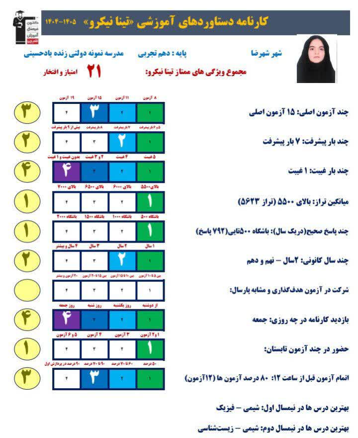گفتگو با دوقلوهای کانونی شهرضا،تابان و تینا نیکرو +عکس قاب افتخار