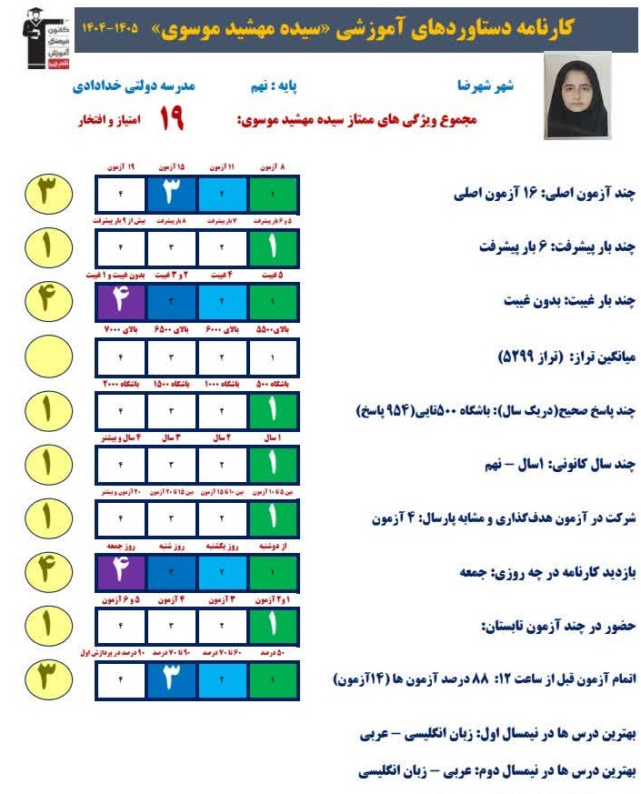 گفت و گوبامهشیدموسوی؛ قهرمان باشگاه پانصدتایی+عکس قاب افتخار