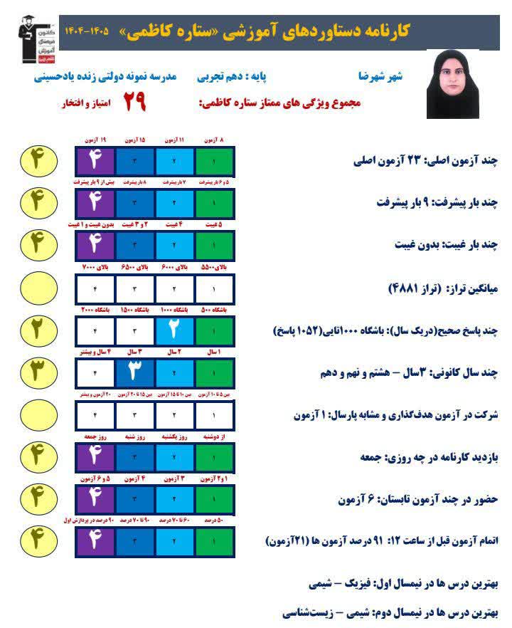 گفت و گو با ستاره کاظمی عضوباشگاه هزارتایی ها+عکس قاب افتخار