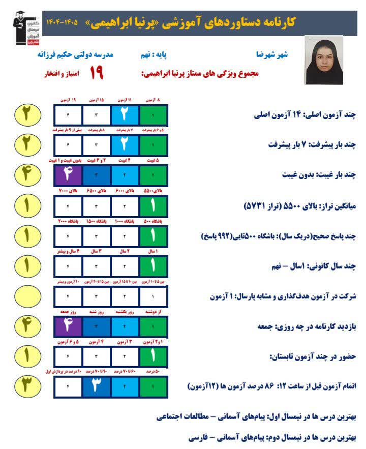 گفت و گوباپرنیا و پریا ابراهیمی قبولی مدرسه نمونه دولتی از شهرضا