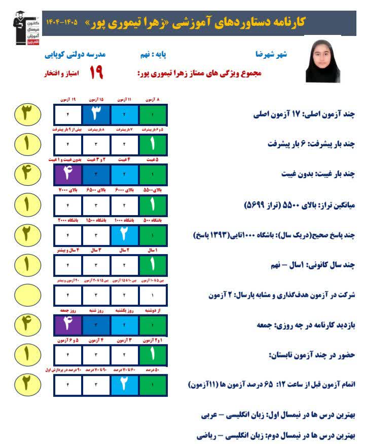 گفت و گوبا زهرا تیموری پور قبولی مدرسه نمونه دولتی از شهرضا