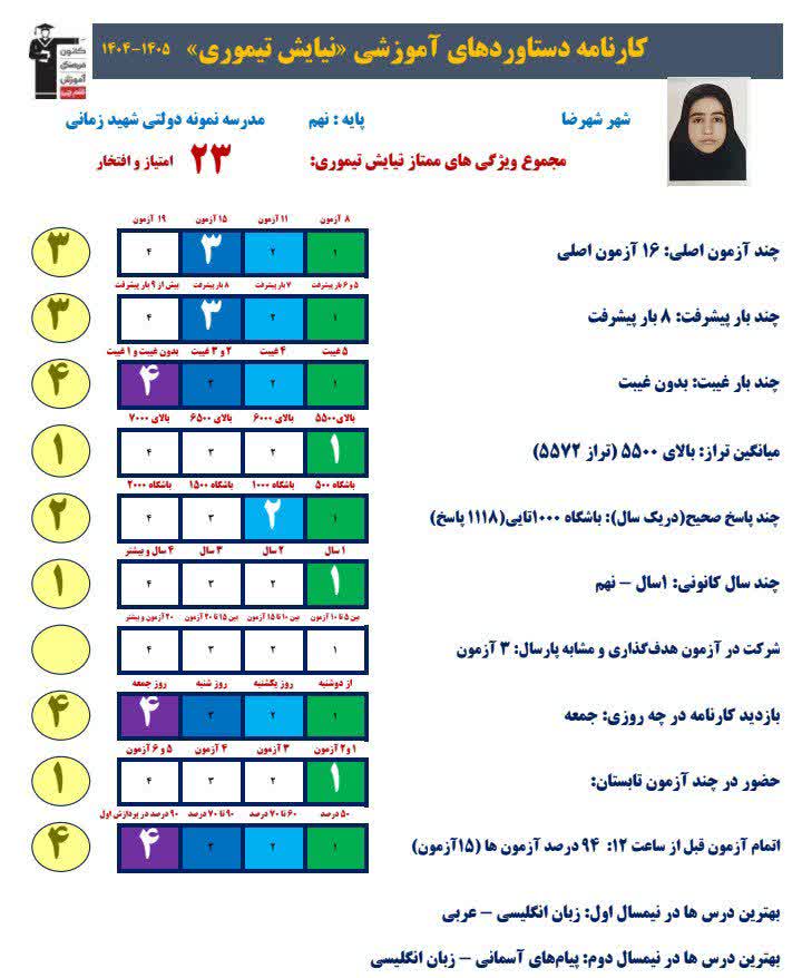 گفت و گوبا نیایش تیموری قبولی مدرسه نمونه دولتی از شهرضا
