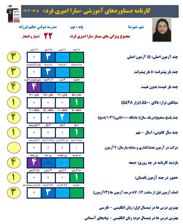 گفت و گوبا سارا امیری فرد قبولی مدرسه نمونه دولتی از شهرضا