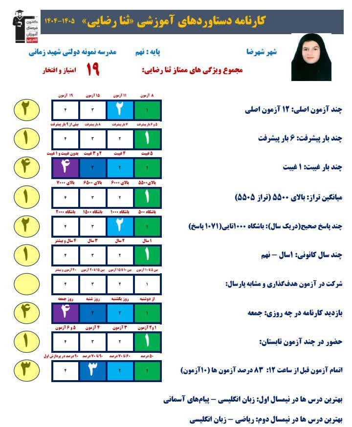گفت و گوبا ثنا رضائی قبولی تیزهوشان از شهرضا