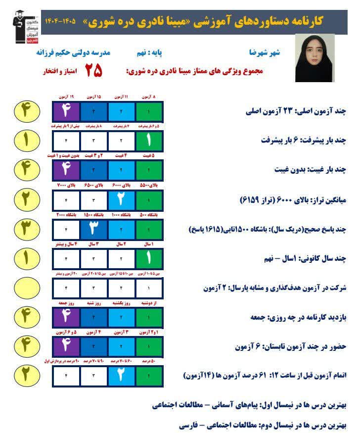 گفت و گوبامبینا نادری دره شوری قبولی مدرسه نمونه دولتی از شهرضا