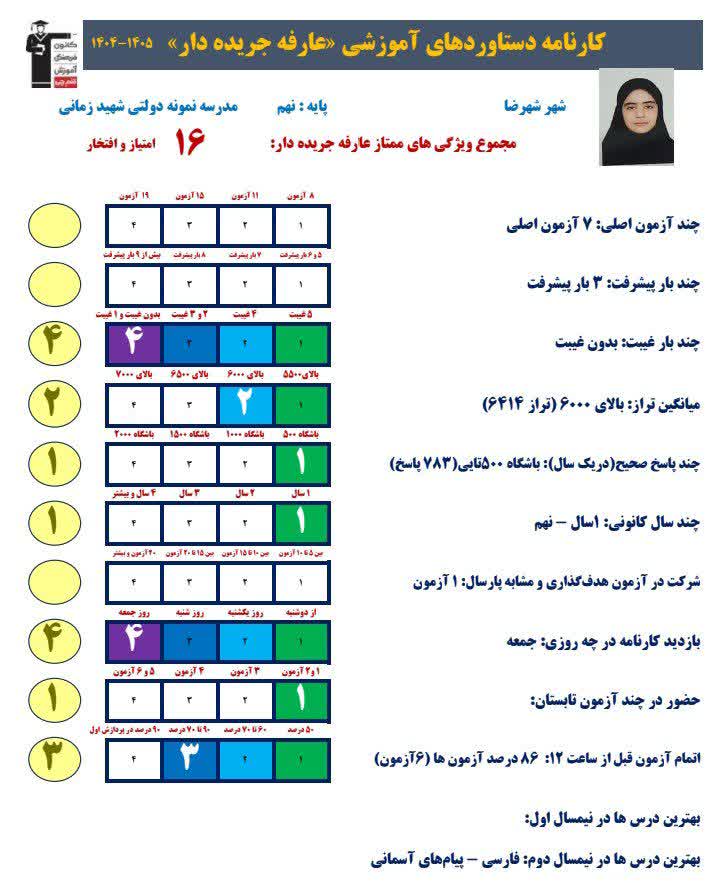 گفت و گوبا عارفه جریده دار قبولی مدرسه نمونه دولتی از شهرضا