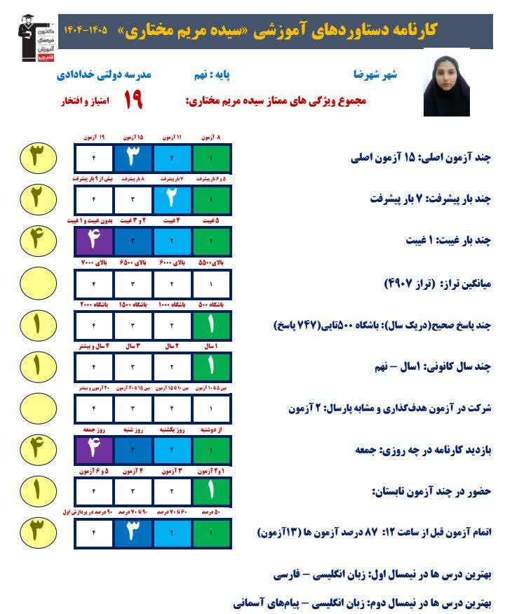 گفت و گوبا مریم مختاری قبولی مدرسه نمونه دولتی از شهرضا