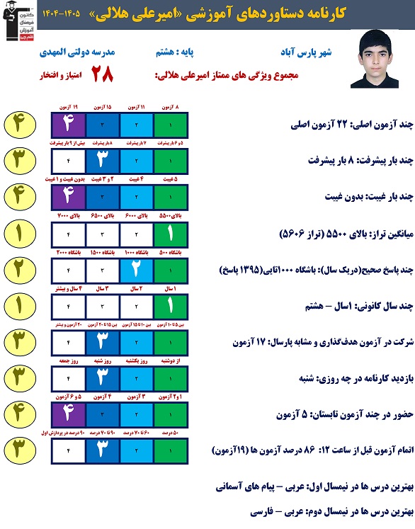 گفت و گو با امیرعلی هلالی ، عضو باشگاه 1000 تایی