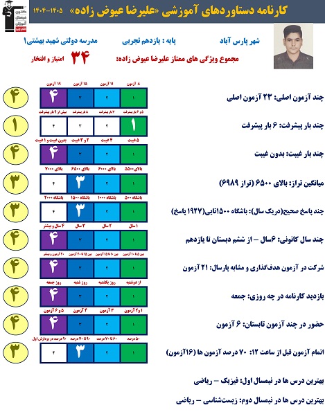 از هدف تا دستاورد؛ گفتوگو با علیرضا عیوض زاده روایت یک مسیر موفق