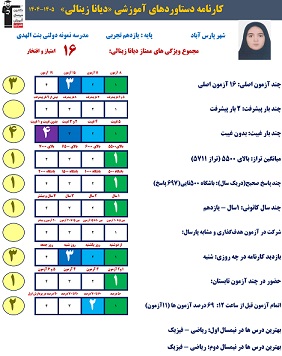 از هدف تا دستاورد؛ گفتوگو با دیانا زینالی و روایت یک مسیر موفق