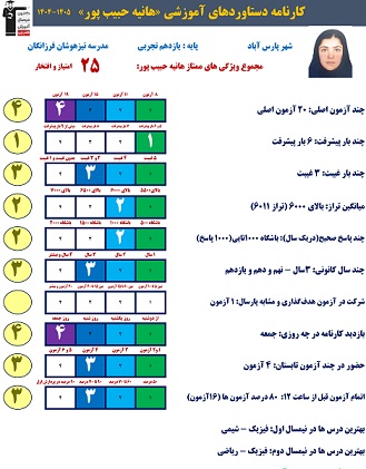 از هدف تا دستاورد؛ گفتوگو باهانیه حبیب پور و روایت یک مسیر موفق