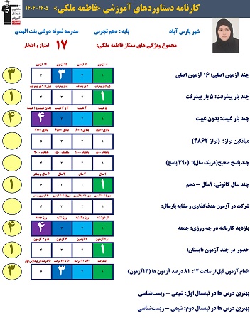 از هدف تا دستاورد؛ گفتوگو بافاطمه ملکی و روایت یک مسیر موفق