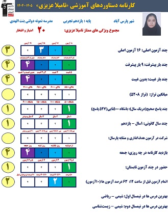 از هدف تا دستاورد؛ گفتوگو با تامیلا عزیزی و روایت یک مسیر موفق