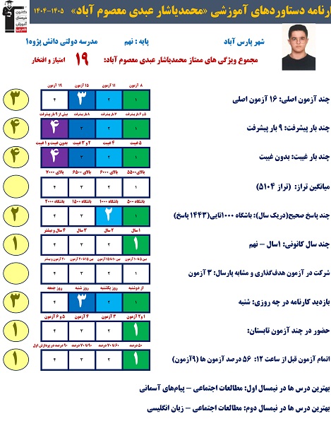 مسیر موفقیت تا قبولی در نمونه دولتی؛ گفتوگو با محمد یاشار عبدی