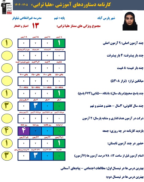 روایت موفقیت هلیا ترابی در آزمون نمونه دولتی