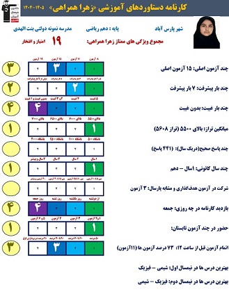 از هدف تا دستاورد؛ گفتوگو با زهرا همراهی روایت یک مسیر موفق