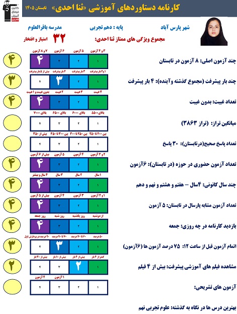 از هدف تا دستاورد؛ گفت‌وگو با ثنا احدی روایت یک مسیر موفق