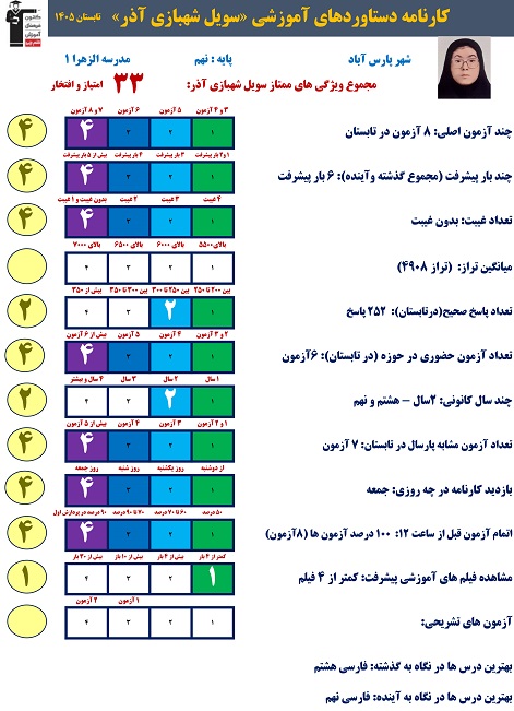 مسیر موفقیت تا کسب معدل بالا ؛ گفتوگو با سویل شهبازی آذر