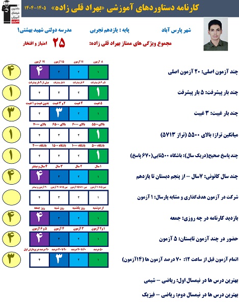 از هدف تا دستاورد؛ گفتوگو با بهراد قلی زاده و روایت یک مسیر موفق