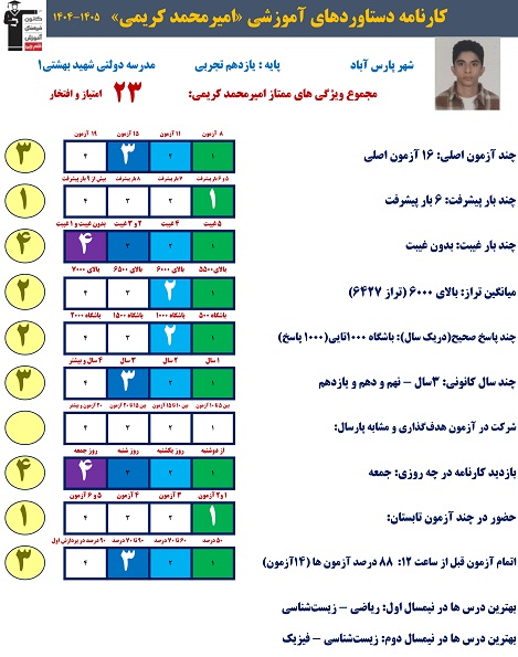 از هدف تا دستاورد؛ گفت‌وگو با امیرمحمد کریمی و روایت یک مسیر موفق