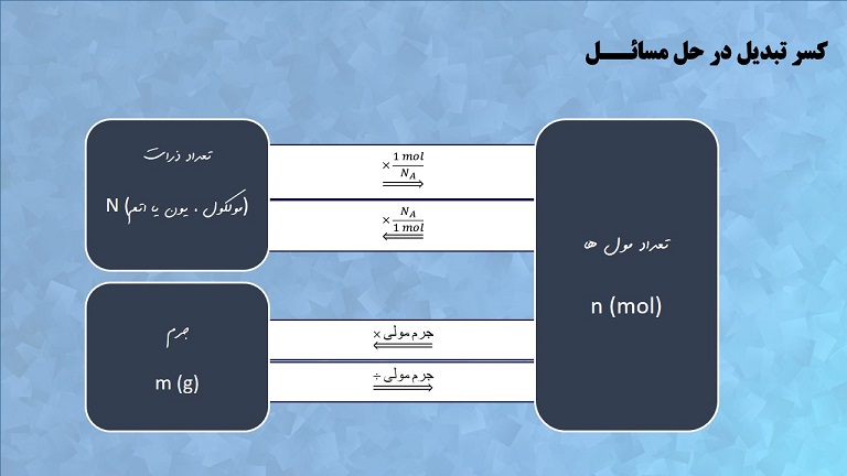 کیهان‌زادگاه...(جرم مولی و کسر تبدیل)- سروش عبادی