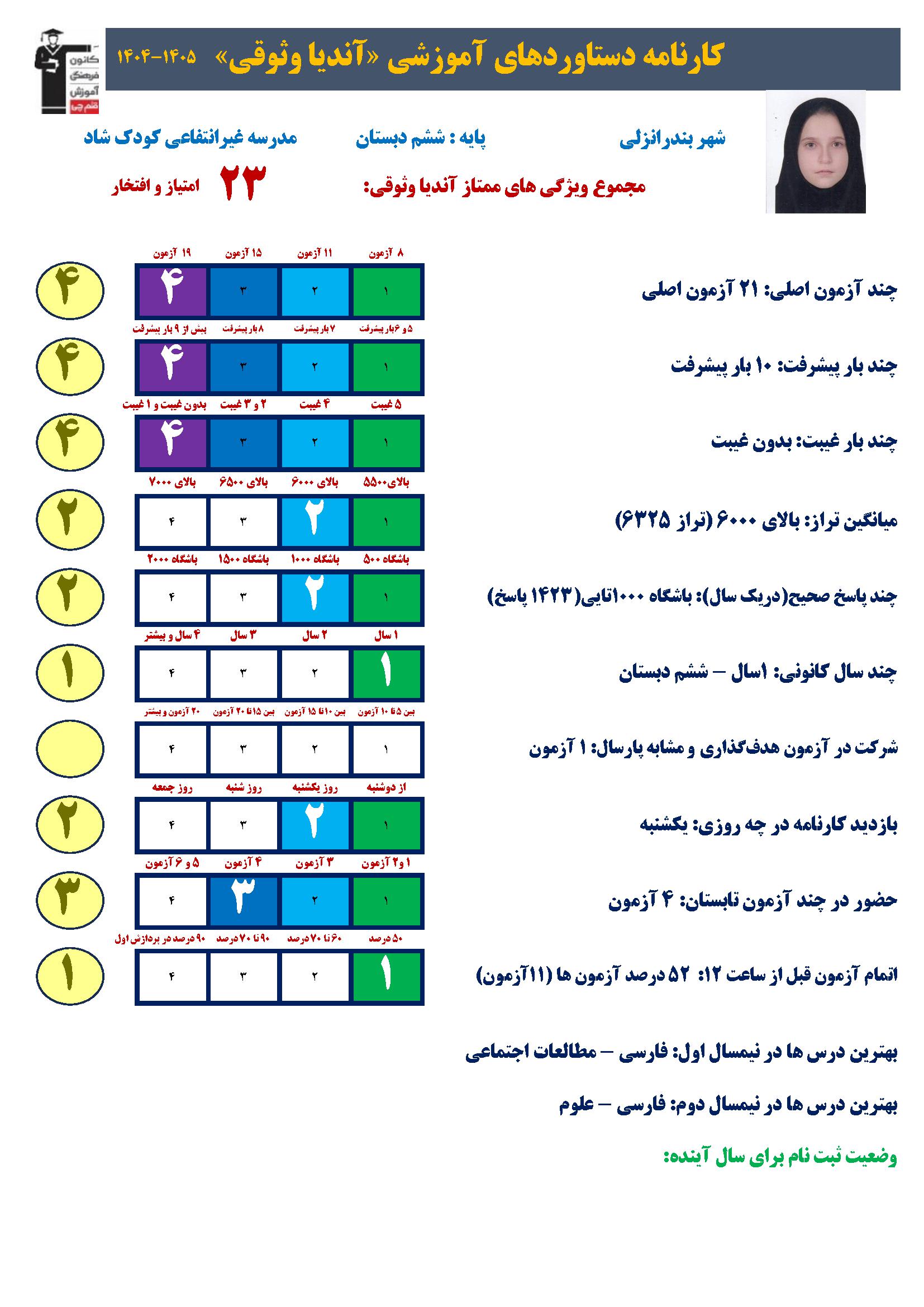 گفت و گو با آندیا وثوقی قهرمان پیوستگی بندرانزلی+ قاب افتخار